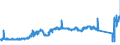 CN 74072110 /Exports /Unit = Prices (Euro/ton) /Partner: Luxembourg /Reporter: Eur27_2020 /74072110:Bars and Rods, of Copper-zinc Base Alloys `brass`, N.e.s.