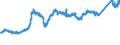 CN 74072110 /Exports /Unit = Prices (Euro/ton) /Partner: Switzerland /Reporter: Eur27_2020 /74072110:Bars and Rods, of Copper-zinc Base Alloys `brass`, N.e.s.