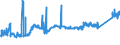 CN 74072110 /Exports /Unit = Prices (Euro/ton) /Partner: Estonia /Reporter: Eur27_2020 /74072110:Bars and Rods, of Copper-zinc Base Alloys `brass`, N.e.s.