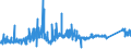 CN 74072110 /Exports /Unit = Prices (Euro/ton) /Partner: Lithuania /Reporter: Eur27_2020 /74072110:Bars and Rods, of Copper-zinc Base Alloys `brass`, N.e.s.