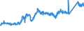 CN 74072110 /Exports /Unit = Prices (Euro/ton) /Partner: Poland /Reporter: Eur27_2020 /74072110:Bars and Rods, of Copper-zinc Base Alloys `brass`, N.e.s.