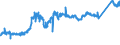 CN 74072110 /Exports /Unit = Prices (Euro/ton) /Partner: Czech Rep. /Reporter: Eur27_2020 /74072110:Bars and Rods, of Copper-zinc Base Alloys `brass`, N.e.s.