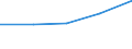 CN 74072110 /Exports /Unit = Prices (Euro/ton) /Partner: Czechoslovak /Reporter: Eur27 /74072110:Bars and Rods, of Copper-zinc Base Alloys `brass`, N.e.s.