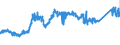 CN 74072110 /Exports /Unit = Prices (Euro/ton) /Partner: Hungary /Reporter: Eur27_2020 /74072110:Bars and Rods, of Copper-zinc Base Alloys `brass`, N.e.s.