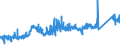 CN 74072110 /Exports /Unit = Prices (Euro/ton) /Partner: Romania /Reporter: Eur27_2020 /74072110:Bars and Rods, of Copper-zinc Base Alloys `brass`, N.e.s.