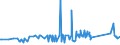 CN 74072110 /Exports /Unit = Prices (Euro/ton) /Partner: Albania /Reporter: Eur27_2020 /74072110:Bars and Rods, of Copper-zinc Base Alloys `brass`, N.e.s.