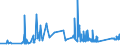 CN 74072110 /Exports /Unit = Prices (Euro/ton) /Partner: Ukraine /Reporter: Eur27_2020 /74072110:Bars and Rods, of Copper-zinc Base Alloys `brass`, N.e.s.