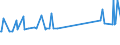 CN 74072110 /Exports /Unit = Prices (Euro/ton) /Partner: Armenia /Reporter: Eur27_2020 /74072110:Bars and Rods, of Copper-zinc Base Alloys `brass`, N.e.s.