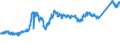 CN 74072110 /Exports /Unit = Prices (Euro/ton) /Partner: Slovenia /Reporter: Eur27_2020 /74072110:Bars and Rods, of Copper-zinc Base Alloys `brass`, N.e.s.