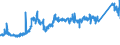 CN 74072110 /Exports /Unit = Prices (Euro/ton) /Partner: Croatia /Reporter: Eur27_2020 /74072110:Bars and Rods, of Copper-zinc Base Alloys `brass`, N.e.s.