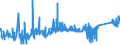 CN 74072110 /Exports /Unit = Prices (Euro/ton) /Partner: Bosnia-herz. /Reporter: Eur27_2020 /74072110:Bars and Rods, of Copper-zinc Base Alloys `brass`, N.e.s.