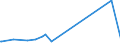 CN 74072110 /Exports /Unit = Prices (Euro/ton) /Partner: Kosovo /Reporter: Eur27_2020 /74072110:Bars and Rods, of Copper-zinc Base Alloys `brass`, N.e.s.