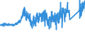 CN 74072110 /Exports /Unit = Prices (Euro/ton) /Partner: Morocco /Reporter: Eur27_2020 /74072110:Bars and Rods, of Copper-zinc Base Alloys `brass`, N.e.s.