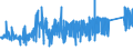CN 74072110 /Exports /Unit = Prices (Euro/ton) /Partner: Tunisia /Reporter: Eur27_2020 /74072110:Bars and Rods, of Copper-zinc Base Alloys `brass`, N.e.s.