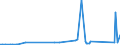 CN 74072110 /Exports /Unit = Prices (Euro/ton) /Partner: Cape Verde /Reporter: Eur27_2020 /74072110:Bars and Rods, of Copper-zinc Base Alloys `brass`, N.e.s.