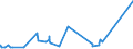 CN 74072110 /Exports /Unit = Prices (Euro/ton) /Partner: Senegal /Reporter: Eur27_2020 /74072110:Bars and Rods, of Copper-zinc Base Alloys `brass`, N.e.s.