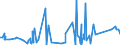 CN 74072110 /Exports /Unit = Prices (Euro/ton) /Partner: Ghana /Reporter: Eur27_2020 /74072110:Bars and Rods, of Copper-zinc Base Alloys `brass`, N.e.s.