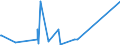 CN 74072110 /Exports /Unit = Prices (Euro/ton) /Partner: Equat.guinea /Reporter: Eur27_2020 /74072110:Bars and Rods, of Copper-zinc Base Alloys `brass`, N.e.s.