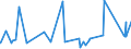 CN 74072110 /Exports /Unit = Prices (Euro/ton) /Partner: Gabon /Reporter: Eur27_2020 /74072110:Bars and Rods, of Copper-zinc Base Alloys `brass`, N.e.s.