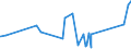 CN 74072110 /Exports /Unit = Prices (Euro/ton) /Partner: Congo /Reporter: Eur27_2020 /74072110:Bars and Rods, of Copper-zinc Base Alloys `brass`, N.e.s.