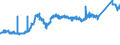 KN 74072190 /Exporte /Einheit = Preise (Euro/Tonne) /Partnerland: Niederlande /Meldeland: Eur27_2020 /74072190:Profile aus Kupfer-zink-legierungen `messing`, A.n.g.