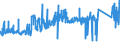 KN 74072190 /Exporte /Einheit = Preise (Euro/Tonne) /Partnerland: Deutschland /Meldeland: Eur27_2020 /74072190:Profile aus Kupfer-zink-legierungen `messing`, A.n.g.