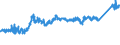 KN 74072190 /Exporte /Einheit = Preise (Euro/Tonne) /Partnerland: Ver.koenigreich /Meldeland: Eur27_2020 /74072190:Profile aus Kupfer-zink-legierungen `messing`, A.n.g.