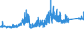KN 74072190 /Exporte /Einheit = Preise (Euro/Tonne) /Partnerland: Spanien /Meldeland: Eur27_2020 /74072190:Profile aus Kupfer-zink-legierungen `messing`, A.n.g.