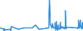 KN 74072190 /Exporte /Einheit = Preise (Euro/Tonne) /Partnerland: Island /Meldeland: Eur27_2020 /74072190:Profile aus Kupfer-zink-legierungen `messing`, A.n.g.