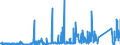 KN 74072190 /Exporte /Einheit = Preise (Euro/Tonne) /Partnerland: Norwegen /Meldeland: Eur27_2020 /74072190:Profile aus Kupfer-zink-legierungen `messing`, A.n.g.