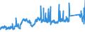 KN 74072190 /Exporte /Einheit = Preise (Euro/Tonne) /Partnerland: Finnland /Meldeland: Eur27_2020 /74072190:Profile aus Kupfer-zink-legierungen `messing`, A.n.g.