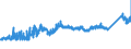 KN 74072190 /Exporte /Einheit = Preise (Euro/Tonne) /Partnerland: Oesterreich /Meldeland: Eur27_2020 /74072190:Profile aus Kupfer-zink-legierungen `messing`, A.n.g.
