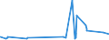 KN 74072190 /Exporte /Einheit = Preise (Euro/Tonne) /Partnerland: Faeroeer Inseln /Meldeland: Eur27_2020 /74072190:Profile aus Kupfer-zink-legierungen `messing`, A.n.g.