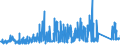KN 74072190 /Exporte /Einheit = Preise (Euro/Tonne) /Partnerland: Tuerkei /Meldeland: Eur27_2020 /74072190:Profile aus Kupfer-zink-legierungen `messing`, A.n.g.