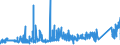 KN 74072190 /Exporte /Einheit = Preise (Euro/Tonne) /Partnerland: Estland /Meldeland: Eur27_2020 /74072190:Profile aus Kupfer-zink-legierungen `messing`, A.n.g.