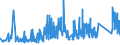 KN 74072190 /Exporte /Einheit = Preise (Euro/Tonne) /Partnerland: Litauen /Meldeland: Eur27_2020 /74072190:Profile aus Kupfer-zink-legierungen `messing`, A.n.g.
