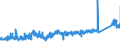 KN 74072190 /Exporte /Einheit = Preise (Euro/Tonne) /Partnerland: Polen /Meldeland: Eur27_2020 /74072190:Profile aus Kupfer-zink-legierungen `messing`, A.n.g.