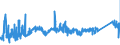 KN 74072190 /Exporte /Einheit = Preise (Euro/Tonne) /Partnerland: Slowakei /Meldeland: Eur27_2020 /74072190:Profile aus Kupfer-zink-legierungen `messing`, A.n.g.