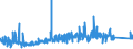 KN 74072190 /Exporte /Einheit = Preise (Euro/Tonne) /Partnerland: Russland /Meldeland: Eur27_2020 /74072190:Profile aus Kupfer-zink-legierungen `messing`, A.n.g.