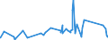 KN 74072190 /Exporte /Einheit = Preise (Euro/Tonne) /Partnerland: Georgien /Meldeland: Eur27_2020 /74072190:Profile aus Kupfer-zink-legierungen `messing`, A.n.g.