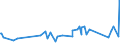 KN 74072190 /Exporte /Einheit = Preise (Euro/Tonne) /Partnerland: Armenien /Meldeland: Eur27_2020 /74072190:Profile aus Kupfer-zink-legierungen `messing`, A.n.g.