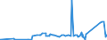 KN 74072190 /Exporte /Einheit = Preise (Euro/Tonne) /Partnerland: Usbekistan /Meldeland: Eur27_2020 /74072190:Profile aus Kupfer-zink-legierungen `messing`, A.n.g.