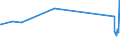 KN 74072190 /Exporte /Einheit = Preise (Euro/Tonne) /Partnerland: Kirgistan /Meldeland: Eur27_2020 /74072190:Profile aus Kupfer-zink-legierungen `messing`, A.n.g.