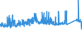 KN 74072190 /Exporte /Einheit = Preise (Euro/Tonne) /Partnerland: Slowenien /Meldeland: Eur27_2020 /74072190:Profile aus Kupfer-zink-legierungen `messing`, A.n.g.
