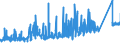 KN 74072190 /Exporte /Einheit = Preise (Euro/Tonne) /Partnerland: Kroatien /Meldeland: Eur27_2020 /74072190:Profile aus Kupfer-zink-legierungen `messing`, A.n.g.