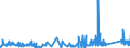 KN 74072190 /Exporte /Einheit = Preise (Euro/Tonne) /Partnerland: Bosn.-herzegowina /Meldeland: Eur27_2020 /74072190:Profile aus Kupfer-zink-legierungen `messing`, A.n.g.