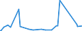 KN 74072190 /Exporte /Einheit = Preise (Euro/Tonne) /Partnerland: Kosovo /Meldeland: Eur27_2020 /74072190:Profile aus Kupfer-zink-legierungen `messing`, A.n.g.