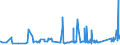 KN 74072190 /Exporte /Einheit = Preise (Euro/Tonne) /Partnerland: Ehem.jug.rep.mazed /Meldeland: Eur27_2020 /74072190:Profile aus Kupfer-zink-legierungen `messing`, A.n.g.