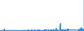 KN 74072190 /Exporte /Einheit = Preise (Euro/Tonne) /Partnerland: Marokko /Meldeland: Eur27_2020 /74072190:Profile aus Kupfer-zink-legierungen `messing`, A.n.g.