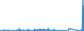 KN 74072190 /Exporte /Einheit = Preise (Euro/Tonne) /Partnerland: Tunesien /Meldeland: Eur27_2020 /74072190:Profile aus Kupfer-zink-legierungen `messing`, A.n.g.